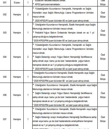 Balıkesir Üniversitesi 15 Sözleşmeli Sağlık Personeli Alımı Yapacak