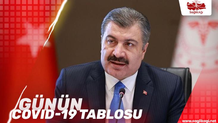 28 şubat covid-19 tablosu