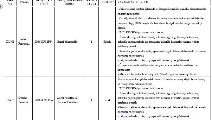 kastamonu üniversitesi 98 personel alımı yapacak