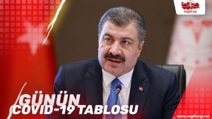 6 Şubat Covid-19 Tablosu