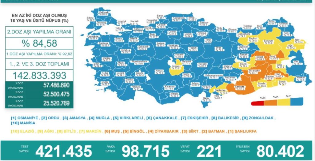 5 şubat covid-19 tablosu