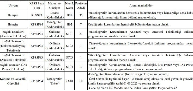 erciyes üniversitesi 52 sözleşmeli sağlık personeli alımı yapacak