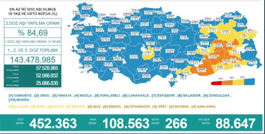 9 şubat covid-19 tablosu