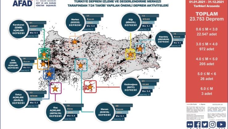 afad türkiye'nin afet risk haritasını çıkardı