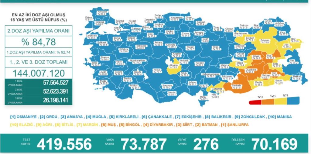 13 şubat covid-19 tablosu