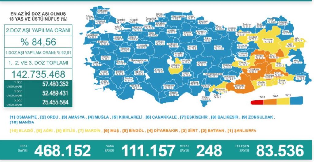 4 şubat covid-19 tablosu