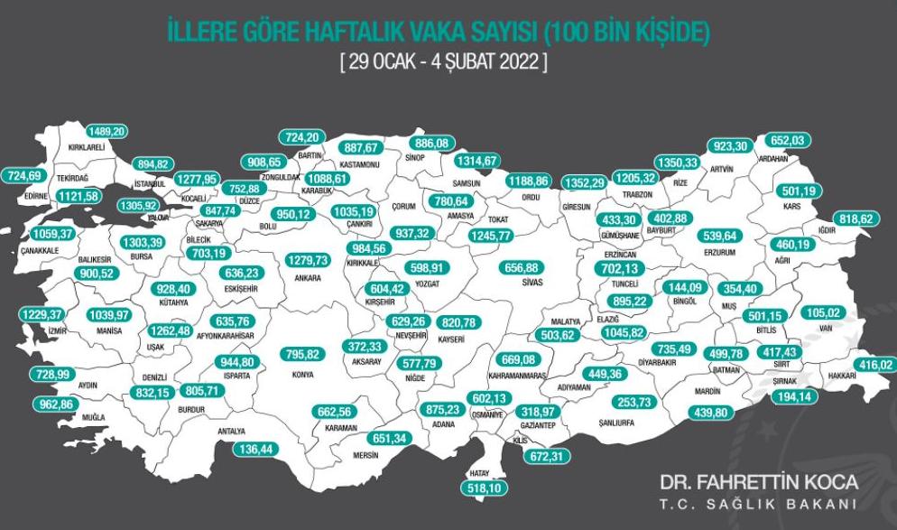 bakan koca haftalik covid 19 istatistiklerini paylasti