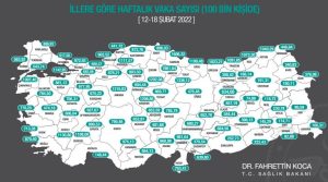 Bakan Koca Haftalık Kovid-19 İstatistiklerini Yayımladı