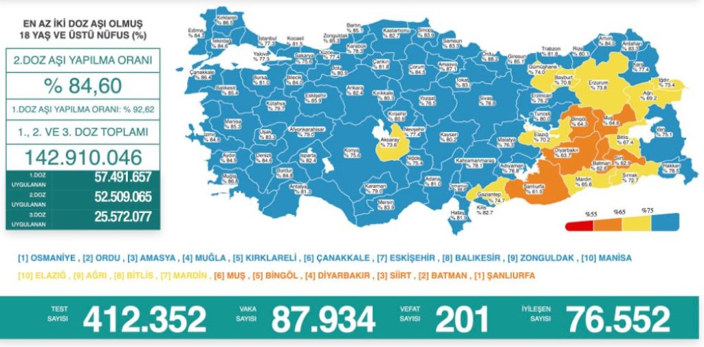 6 şubat covid-19 tablosu