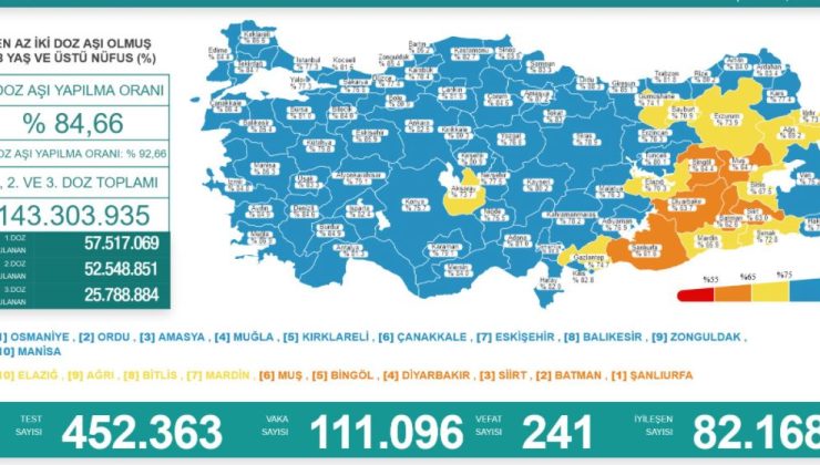 8 şubat covid-19 tablosu