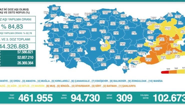 15 şubat covid-19 tablosu