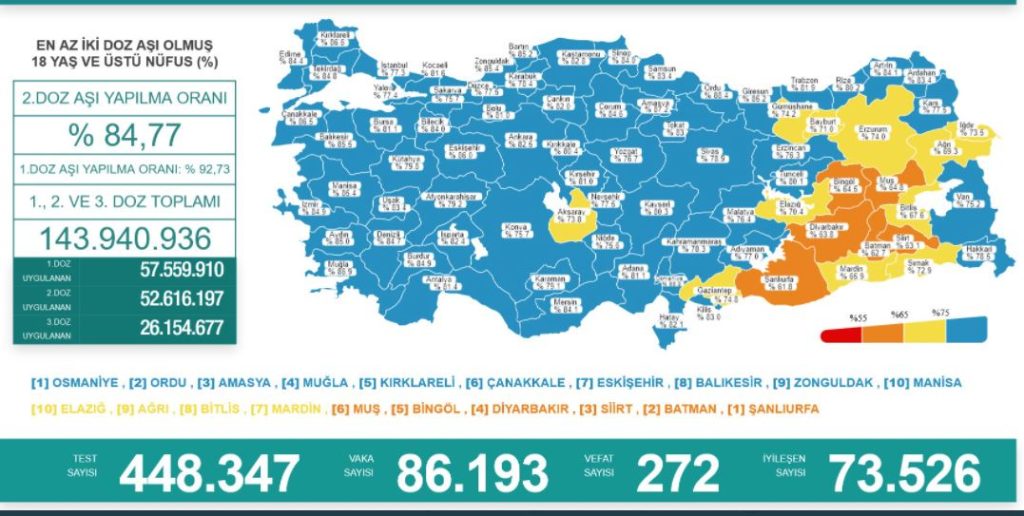 12 şubat covid-19 tablosu