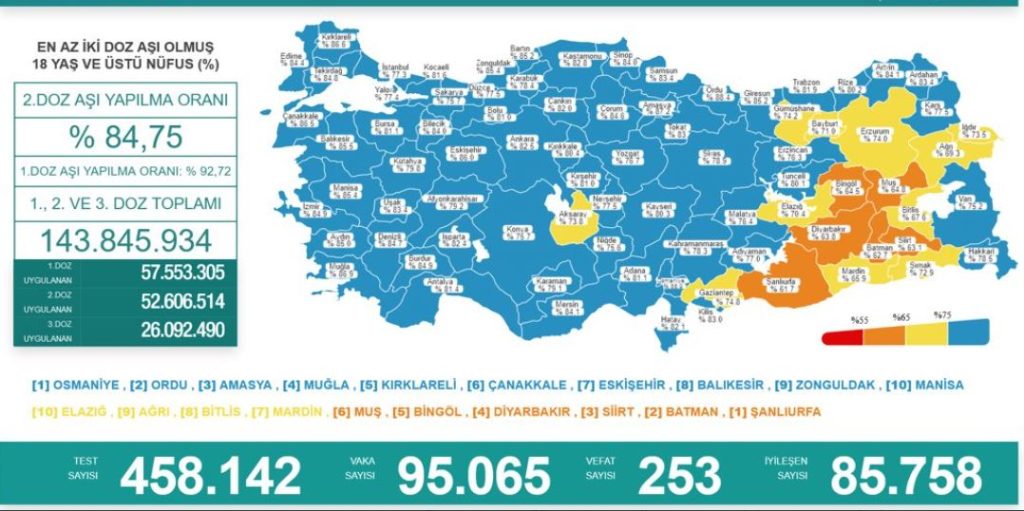 11 şubat covid-19 tablosu