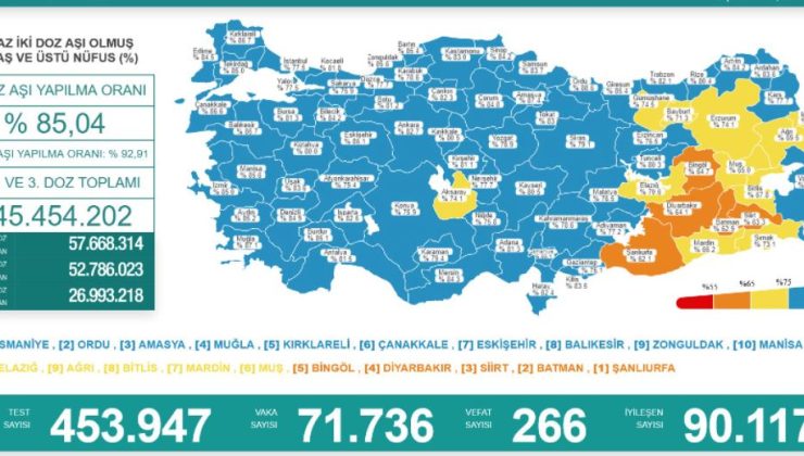 25 şubat covid-19 tablosu