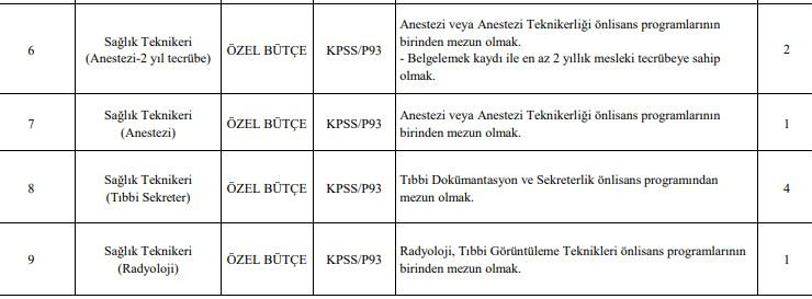 Gazi Üniversitesi Sözleşmeli Sağlık Personeli Alım İlanı Gazi Üniversitesi Sözleşmeli Sağlık Personeli Alım İlanı