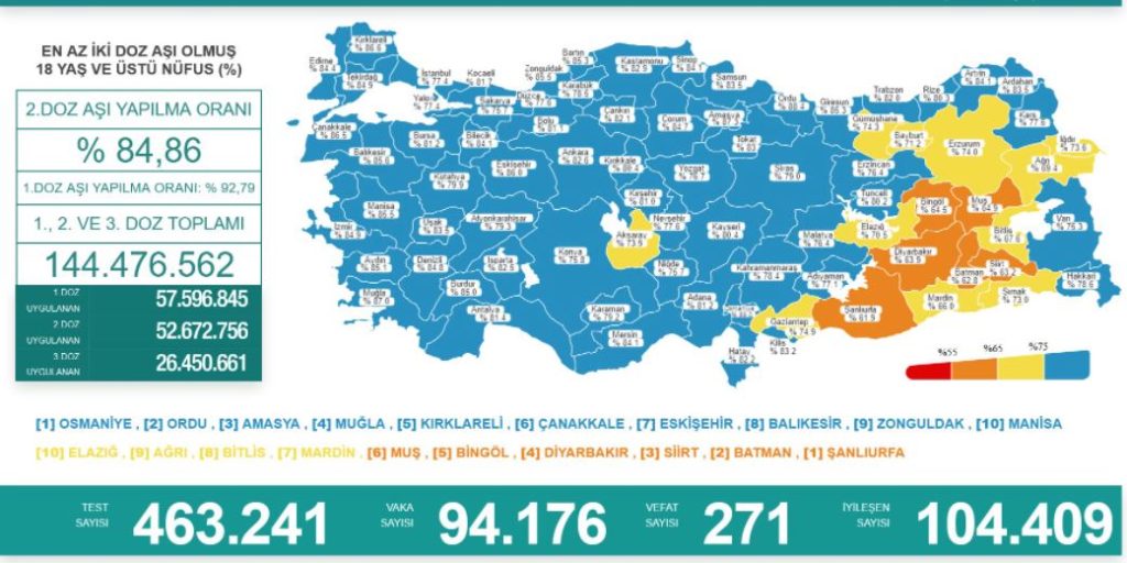 16 şubat covid-19 tablosu