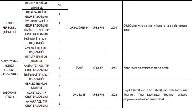 adli tıp kurumu sözleşmeli sağlık personeli alım i̇lanı