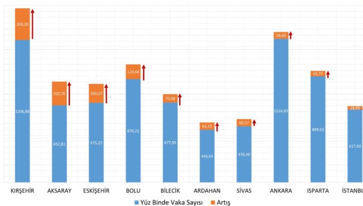 bakan koca haftalık kovid-19 i̇statistiklerini yayımladı