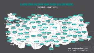 Bakan Koca Haftalık Kovid-19 İstatistiklerini Yayımladı