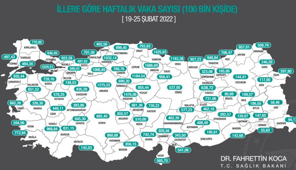 bakan koca haftalik kovid 19 istatistiklerini yayimladi