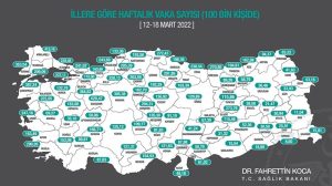 Kovid-19 Vakaları Üç Büyük İlde Azaldı