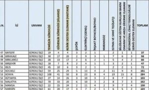 Sağlık Bakanlığı 10 Bin İşçi Branş Dağılımı Açıklandı