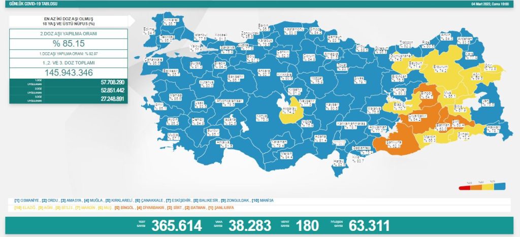 4 mart covid-19 tablosu