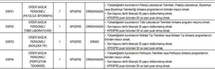 adıyaman üniversitesi 17 sözleşmeli sağlık personeli alımı yapacak