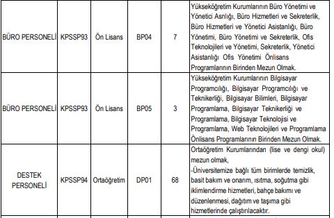 Erciyes Üniversitesi 47 Sözleşmeli Sağlık Personeli Alımı Yapacak