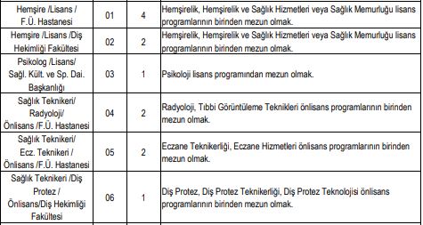 fırat üniversitesi sözleşmeli sağlık personeli alımı yapacak