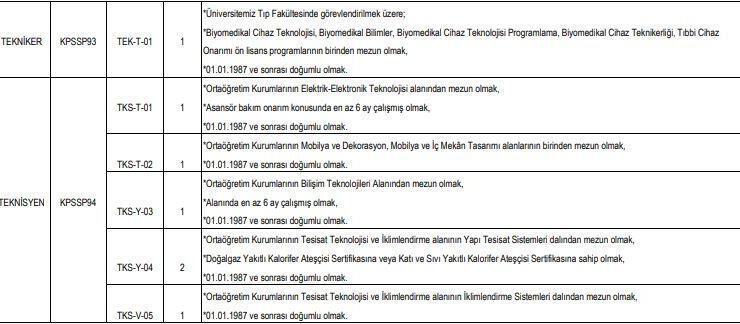 Ankara Üniversitesi 35 Sözleşmeli Sağlık Personeli Alımı Yapacak