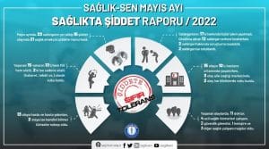 Mayıs Ayında 21 Sağlık Çalışanı Şiddete Maruz Kaldı