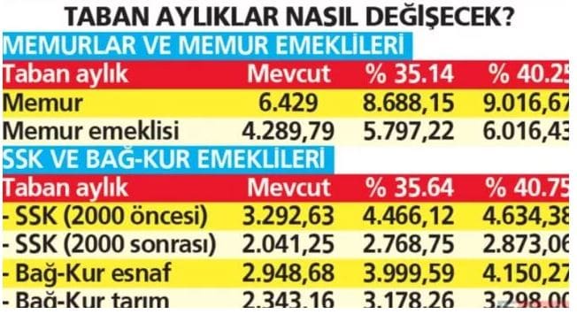 rakamlar netleşmeye başladı... i̇şte temmuz zammına göre yeni maaş tablosu