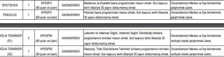 Bursa Uludağ Üniversitesi 33 Sözleşmeli Sağlık Personeli Alımı Yapacak