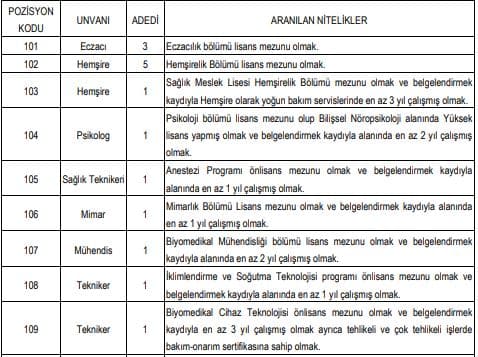 trakya üniversitesi sözleşmeli sağlık personeli alım i̇lanı