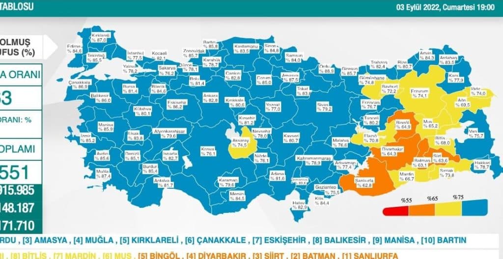 haftalik kovid verileri aciklandi