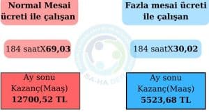 Sa-HaDer: “Nöbet ücreti mesai ücretinin sadece yarısı hak mı reva mı?” #NöbetMesaidenUcuz