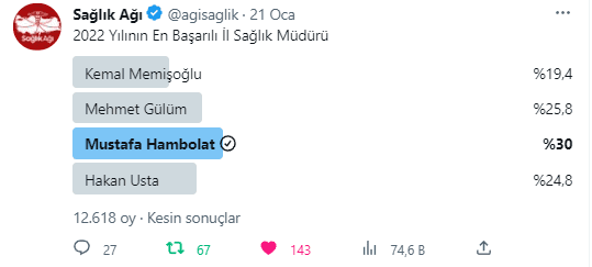 En Başarılı Sağlık Müdürü Mustafa Hambolat Seçildi