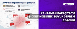 Kahramanmaraş’ta 7.6 Şiddetinde İkinci Büyük Deprem Yaşandı