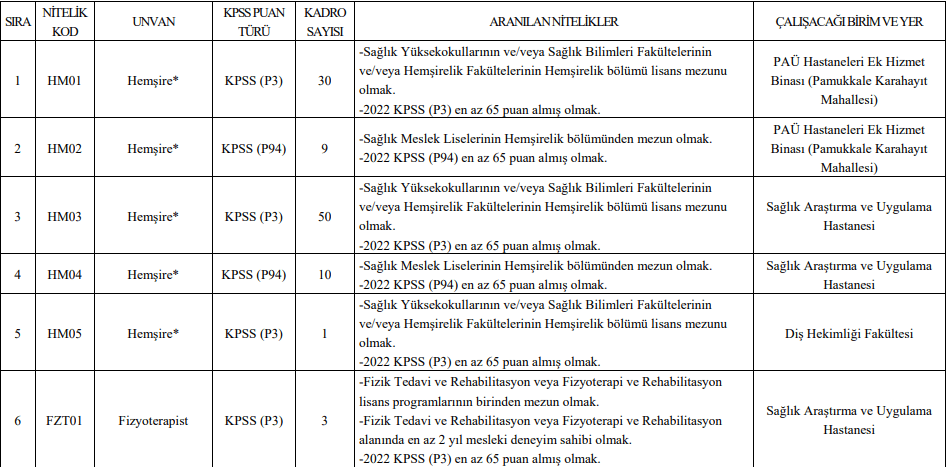 pamukkale üniversitesi çok sayıda sözleşmeli sağlık personeli alacak