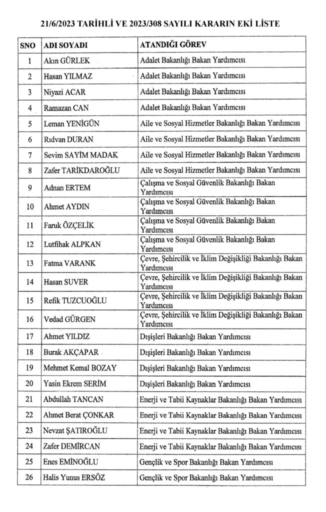 yeni bakan yardımcıları resmi gazete'de: 17 bakanlığa 68 yardımcı atandı