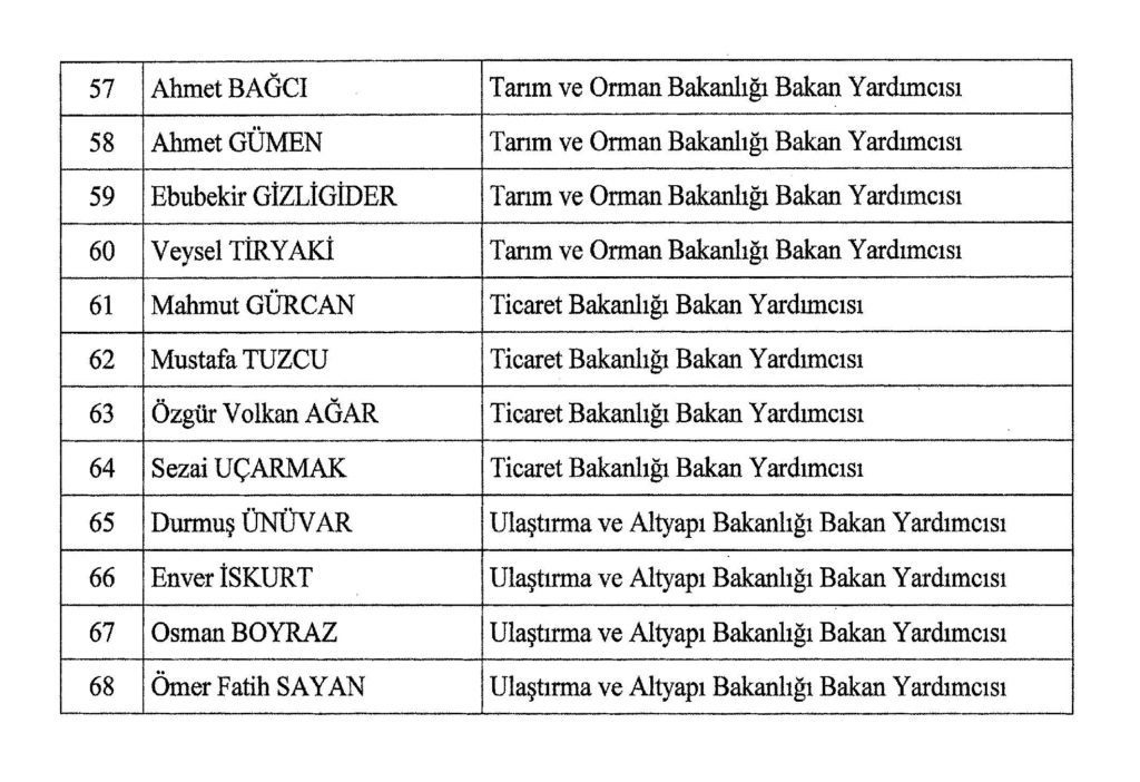 yeni bakan yardımcıları resmi gazete'de: 17 bakanlığa 68 yardımcı atandı