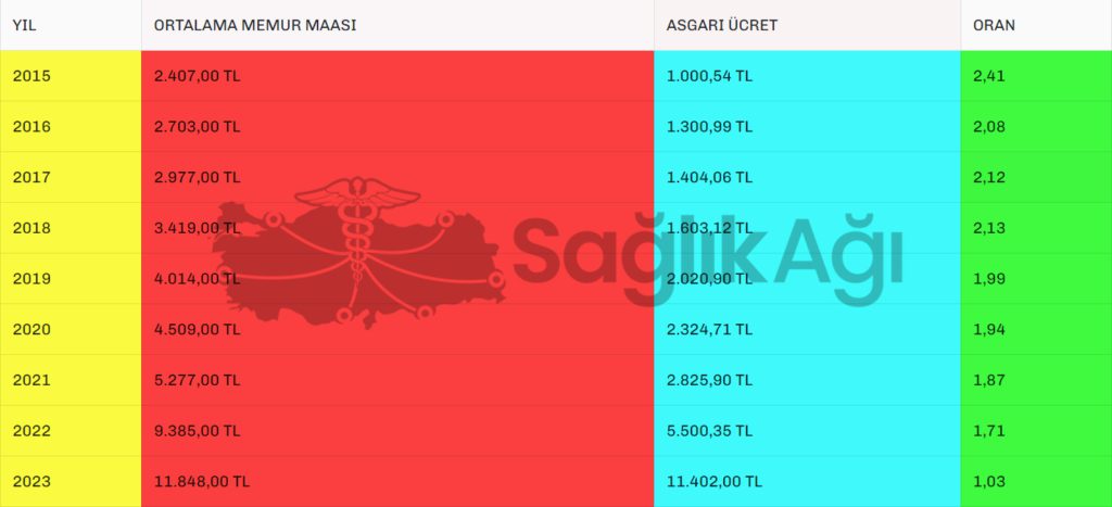 memur maaşı ne kadar olmalı? 2023