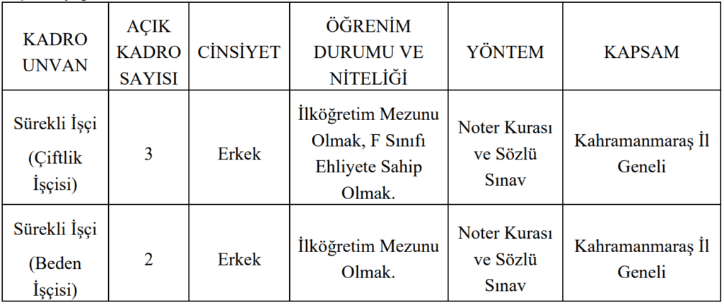 kahramanmaraş sütçü i̇mam üniversitesi sürekli i̇şçi alım i̇lanı yayımladı