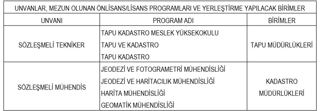 tapu ve kadastro genel müdürlüğü yüzlerce sözleşmeli personel alımı yapacak