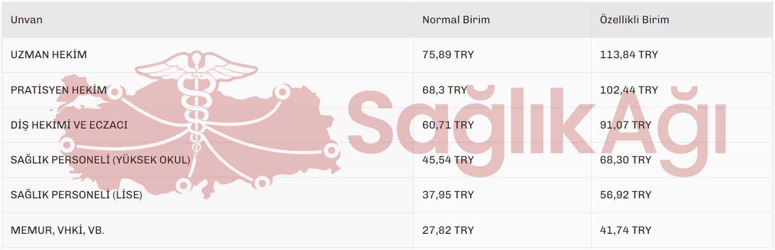 Temmuz Zamlı Sağlık Personeli Nöbet Ücretleri 2023