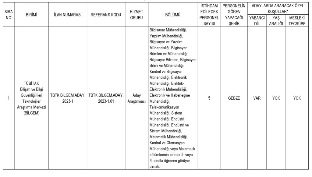 TÜBİTAK Çeşitli Branşlarda 214 Personel Alımı Yapacak