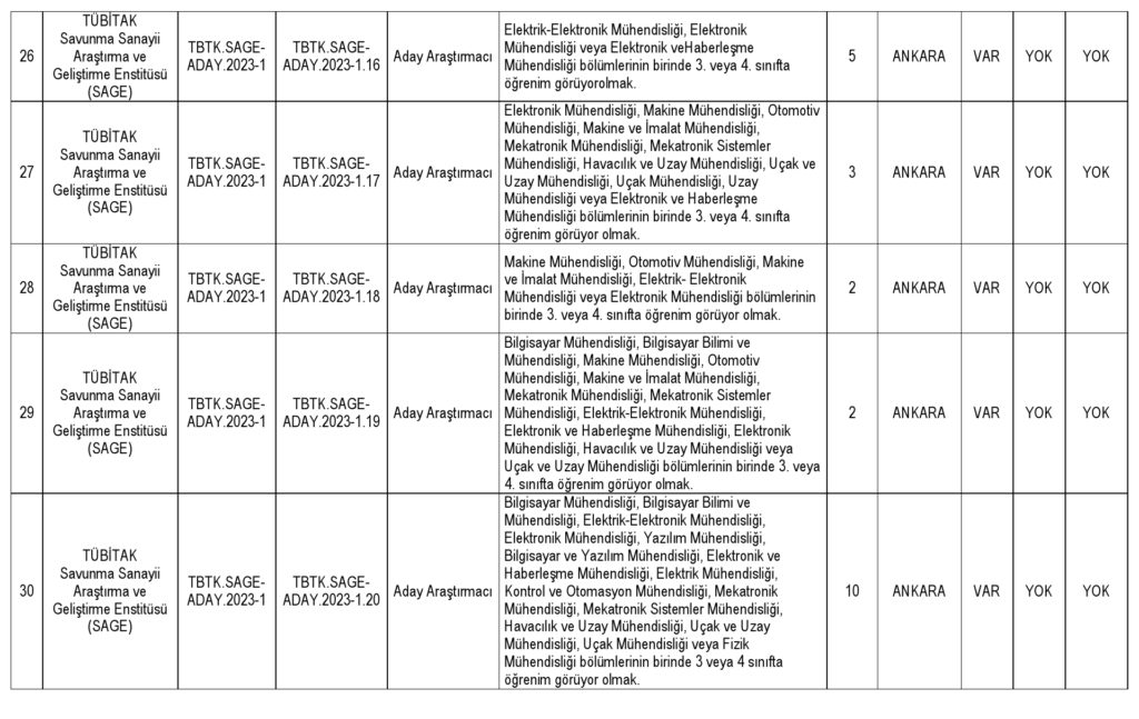 tübi̇tak çeşitli branşlarda 214 personel alımı yapacak