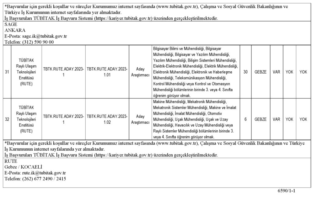 tübi̇tak çeşitli branşlarda 214 personel alımı yapacak