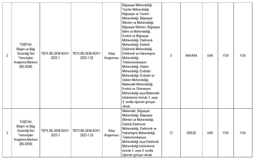 tübi̇tak çeşitli branşlarda 214 personel alımı yapacak